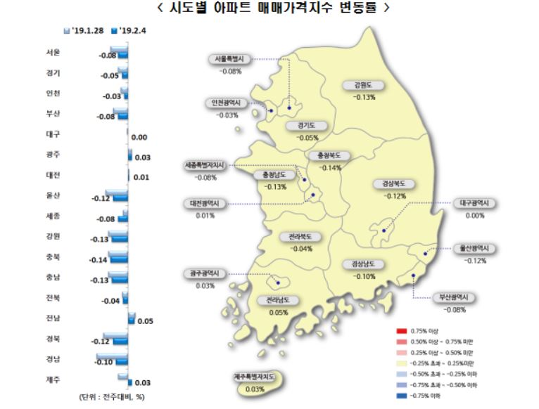 (자료출처=한국감정원)