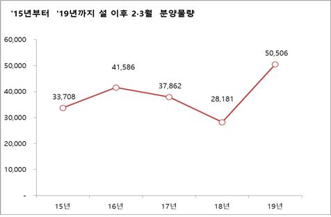 ▲자료=리얼투데이