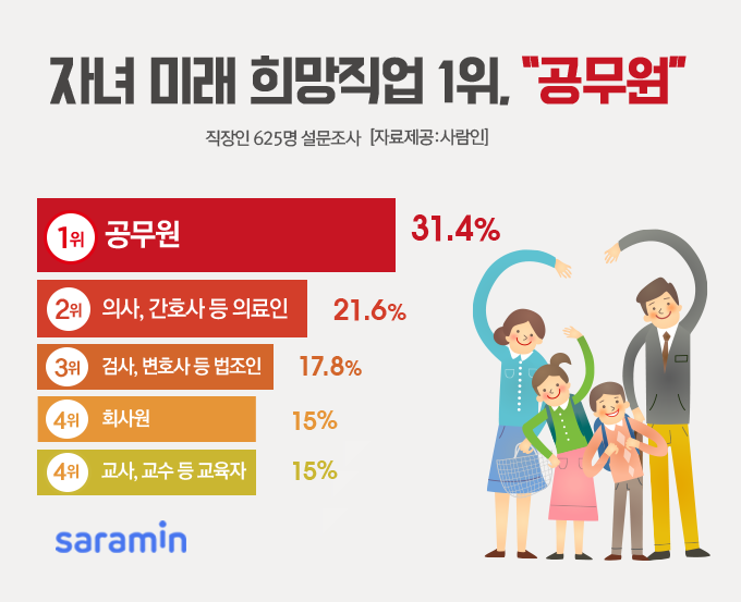 (사진제공=사람인)