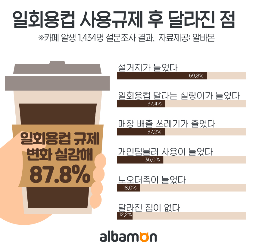 (사진제공=알바몬)