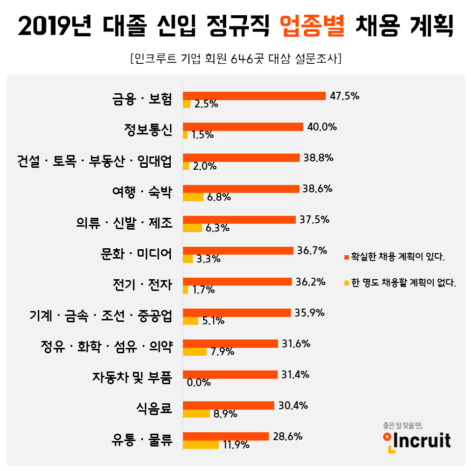 (사진제공=인크루트)