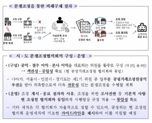 (자료=공정거래위원회)