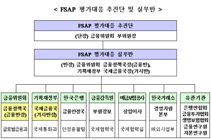 (자료=금융위원회)