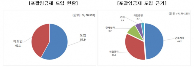 (자료제공=한경연)