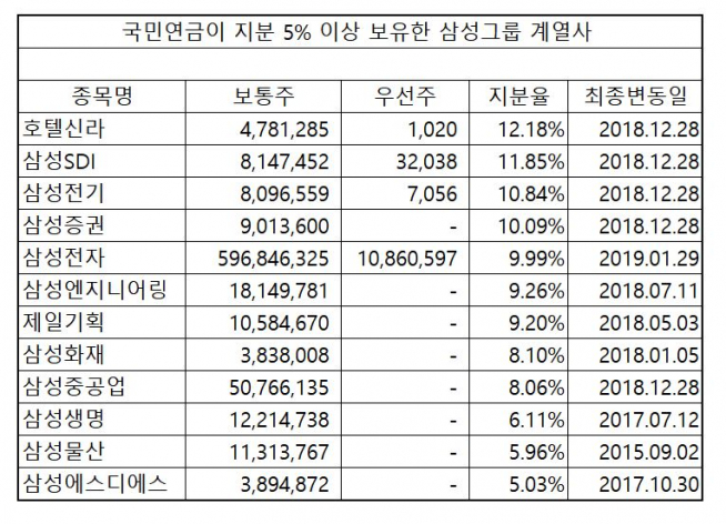(금융감독원 전자공시시스템)