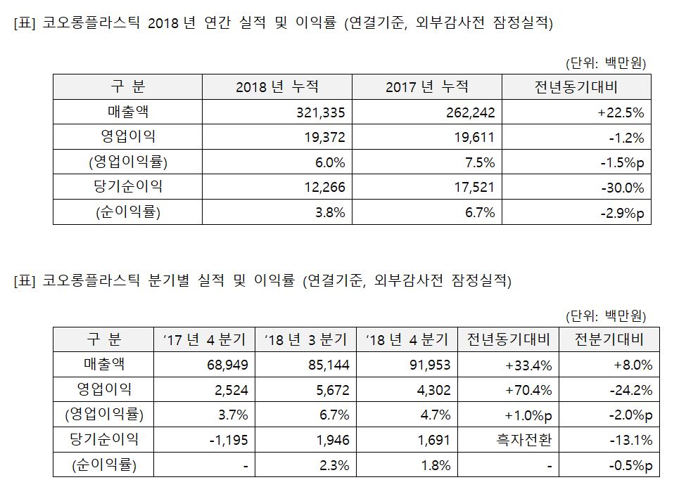(자료제공=코오롱플라스틱)