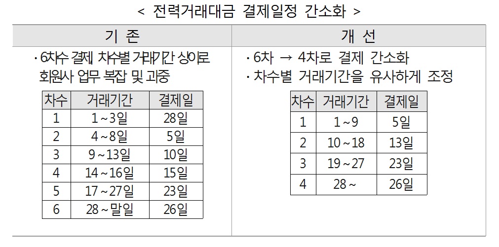 (자료=전력거래소)