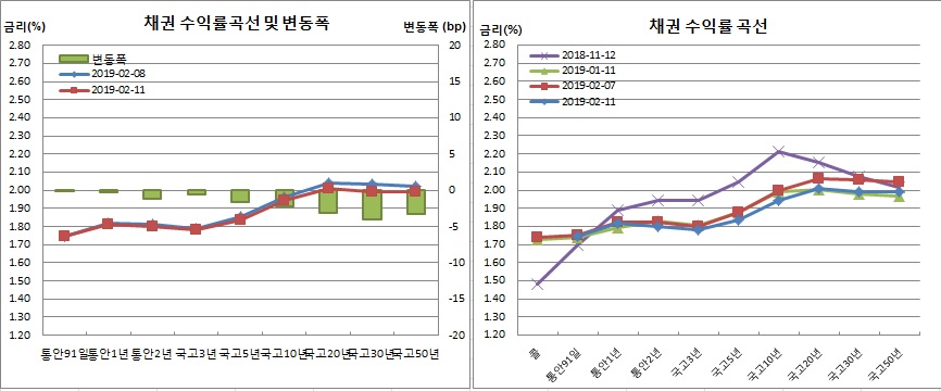 (금융투자협회)