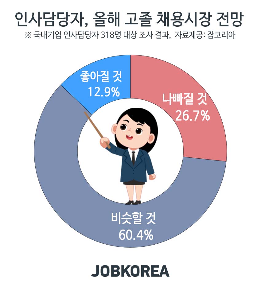 (사진제공=잡코리아)