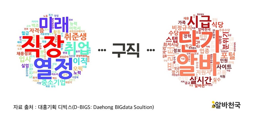 (사진제공=알바천국 대홍기획)