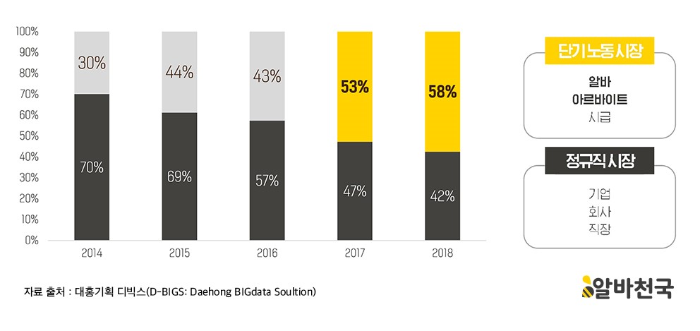 (사진제공=알바천국 대홍기획)