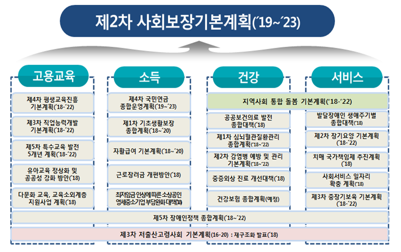 (자료=보건복지부)