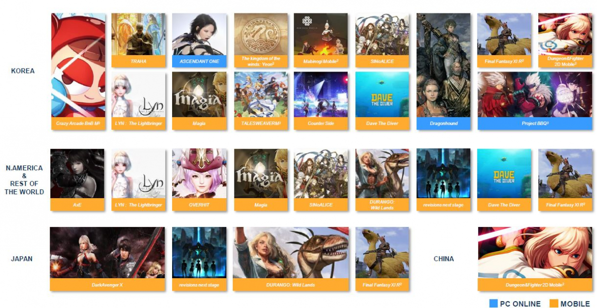 ▲2019년 넥슨 출시 게임 라인업. (넥슨)