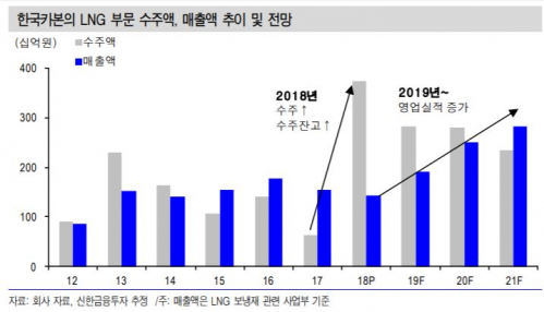 (자료제공=신한금융투자)