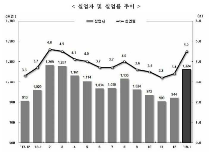(자료=통계청)