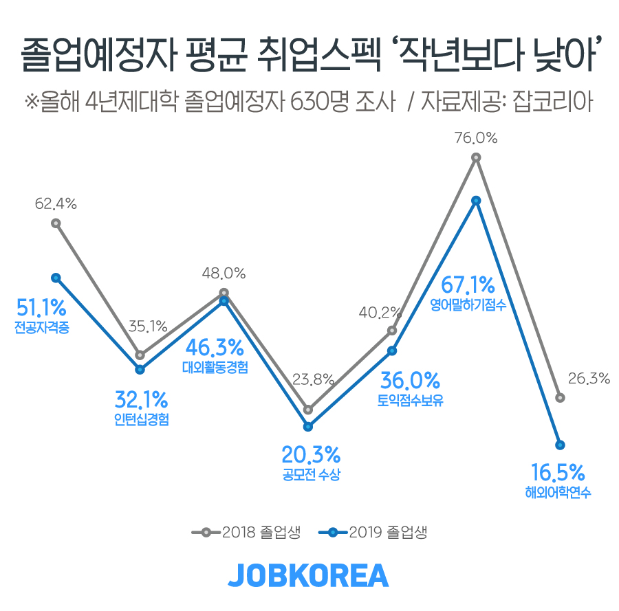 (사진제공=잡코리아)