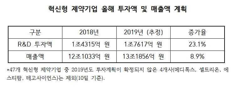 (자료-보건복지부)