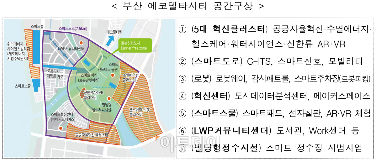 ▲부산 스마트시티 공간구상(국토교통부)