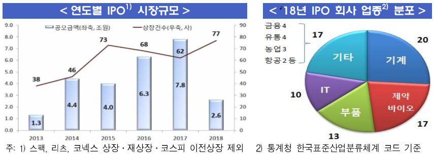 ▲자료제공=금융감독원