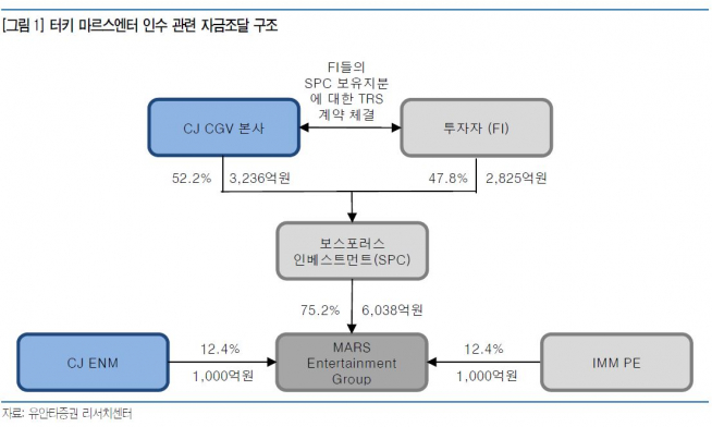 (출처=유안타증권)