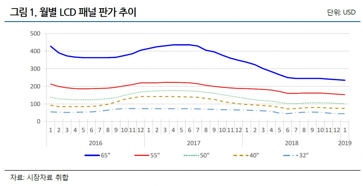 (나이스신용평가)