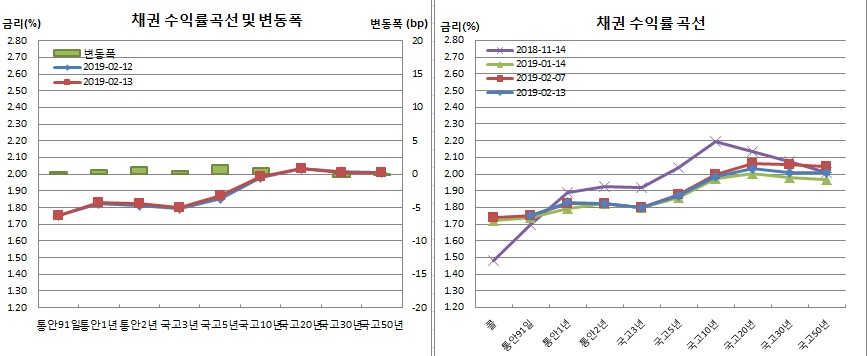 (금융투자협회)