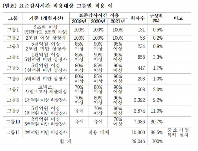 (출처=한국공인회계사회)