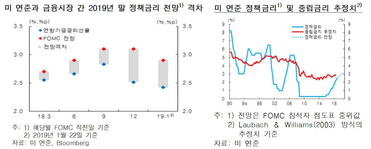 (한국은행)