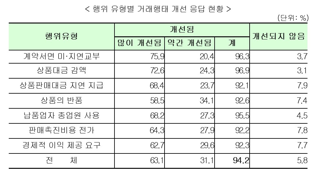 (자료=공정거래위원회)