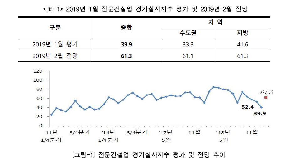 (자료출처=대한건설정책연구원)
