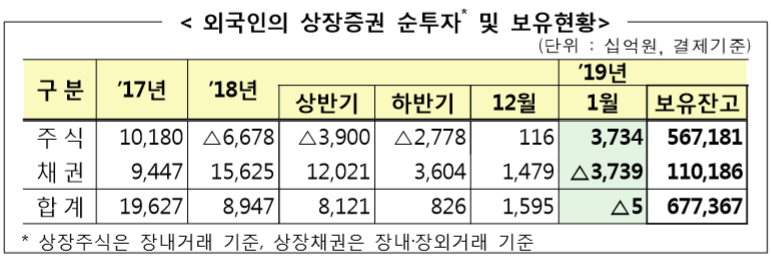 ▲자료제공=금융감독원