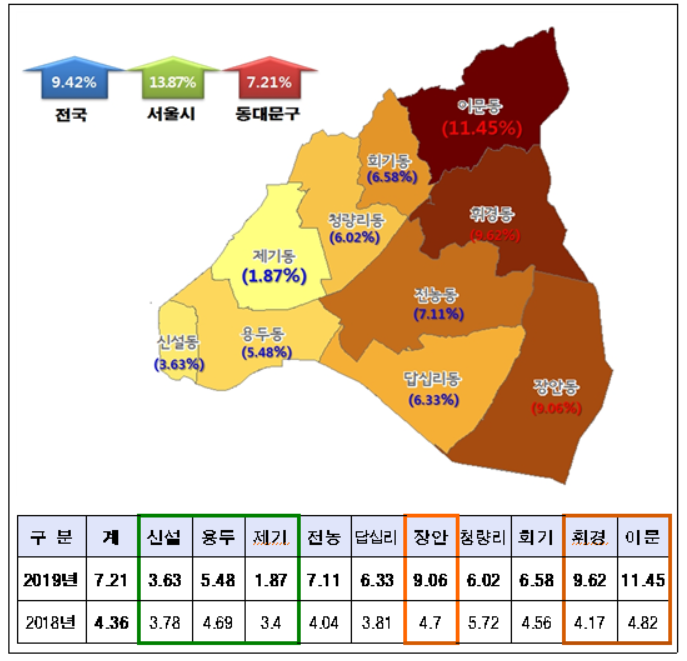 ▲동대문구 동별 표준지 공시지가 상승률 현황.(자료=서울 동대문구)