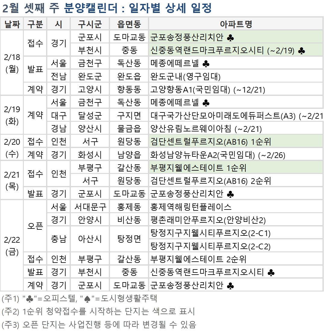 (자료=부동산114)