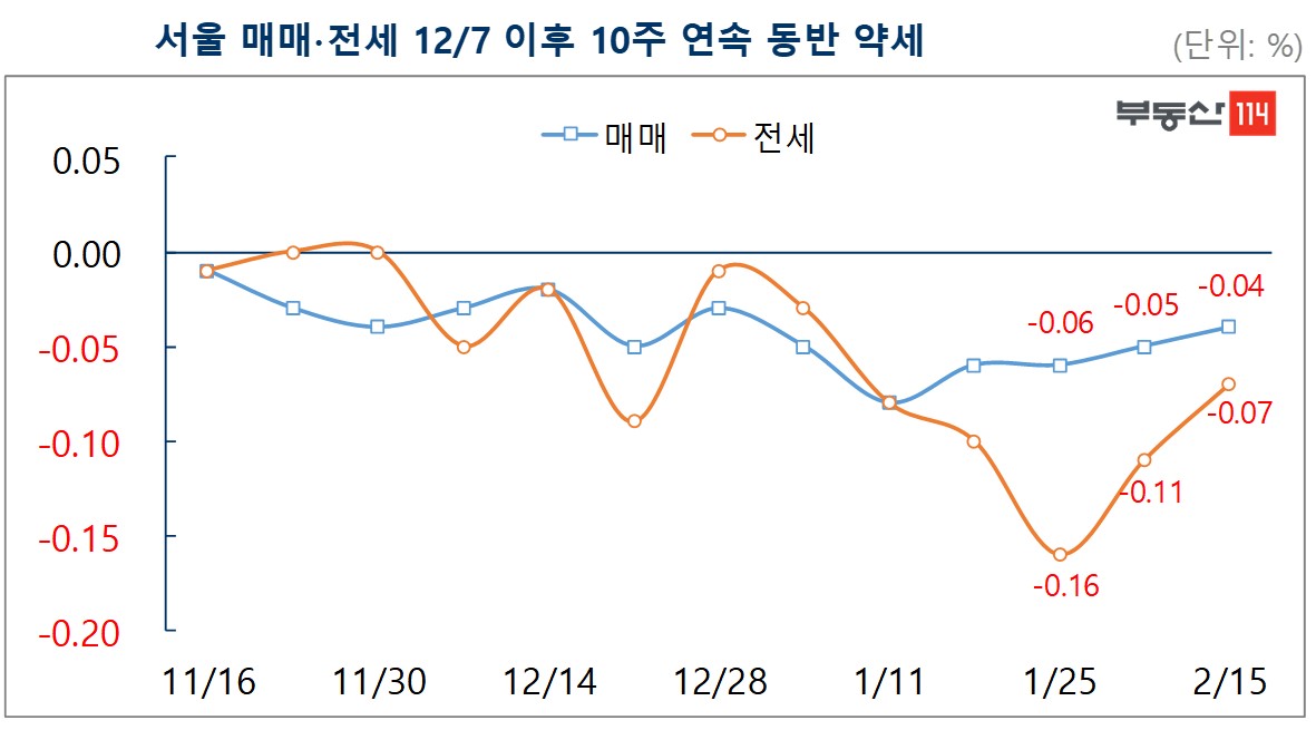 (자료=부동산114)