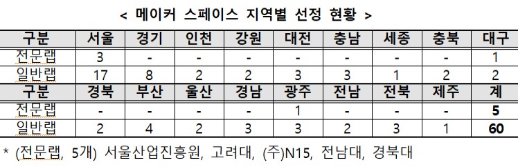 (사진제공=중소벤처기업부)