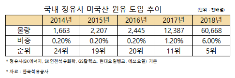(자료=한국석유공사 제공)