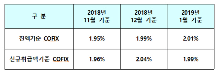 (자료=은행연합회)