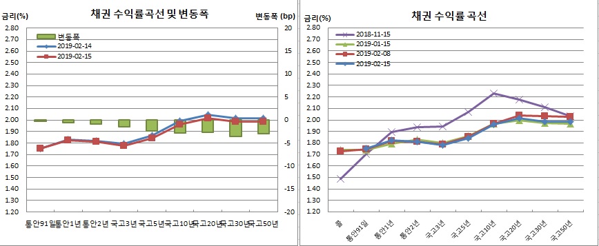 (금융투자협회)