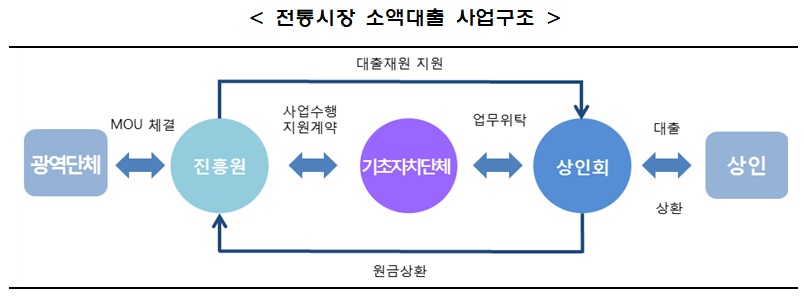 (자료제공=금융위원회)