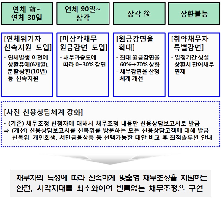 (자료제공=금융위원회)