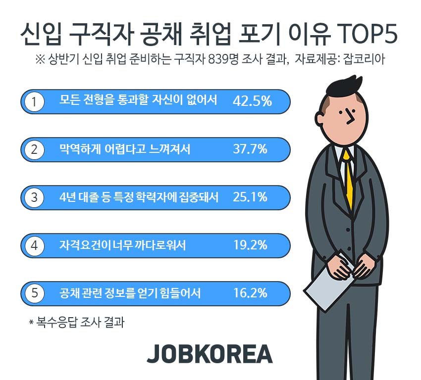 (사진제공=잡코리아)