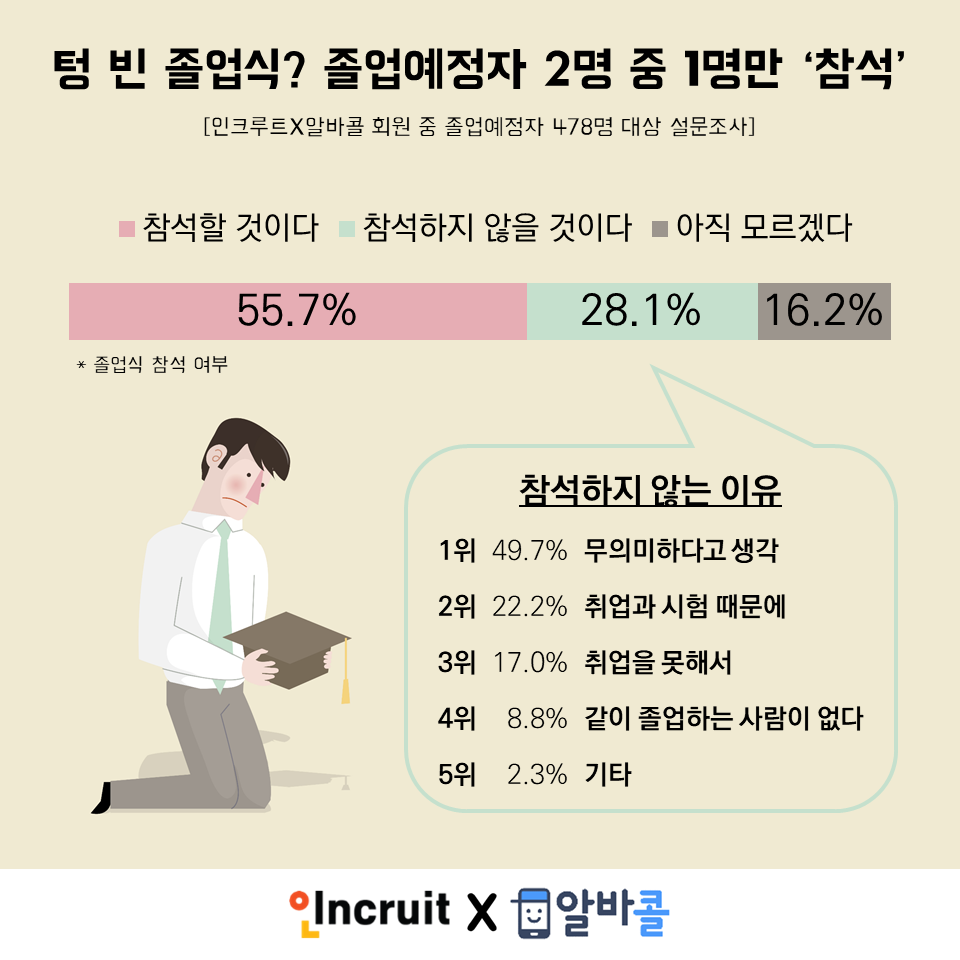 (사진제공=인크루트)
