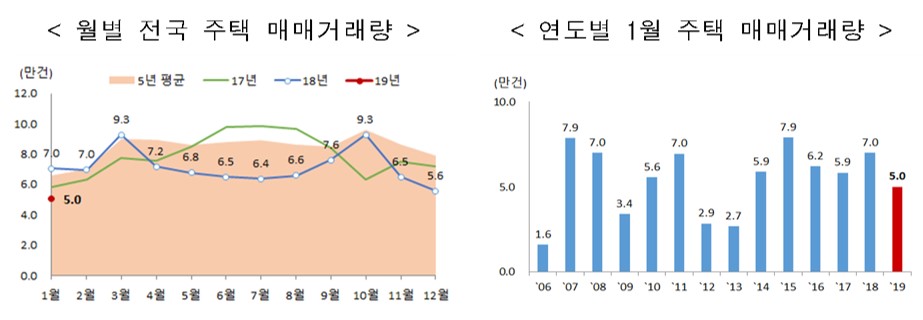 (자료=국토교통부)