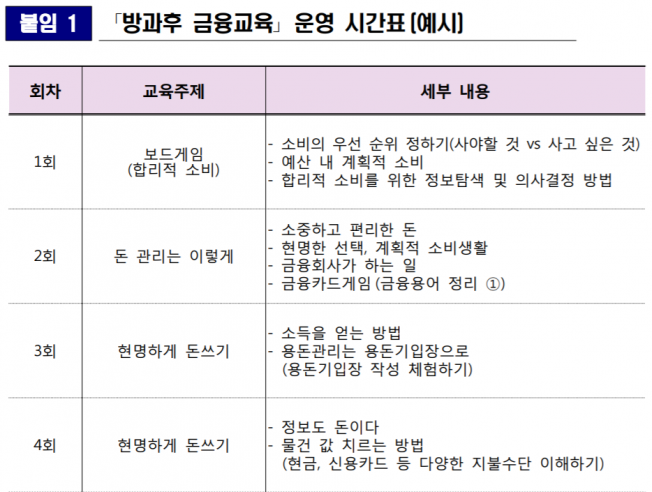 (표=금융감독원)