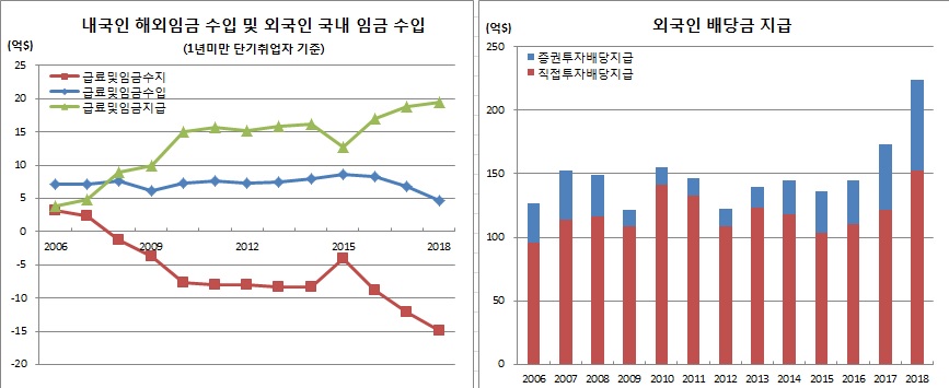 (한국은행)