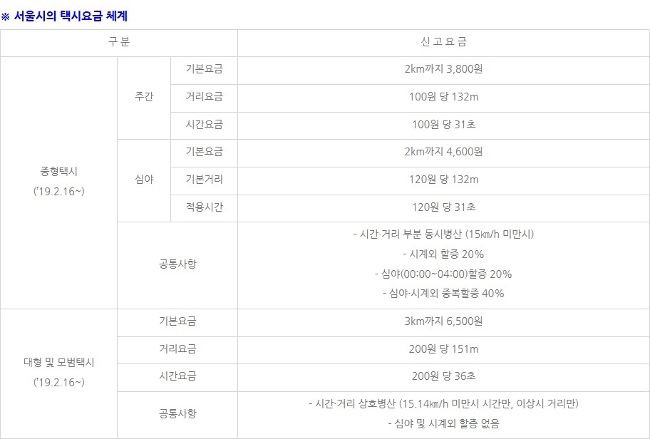 (출처=서울시 홈페이지)