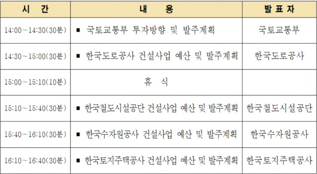 ▲진행일정(자료=대한건설협회)