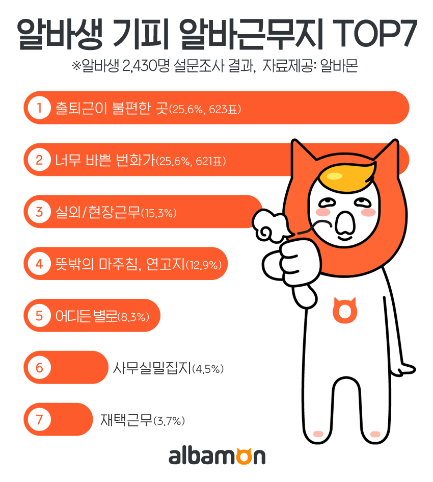 (사진제공=알바몬)