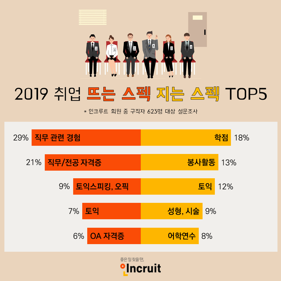 (사진제공=인크루트)