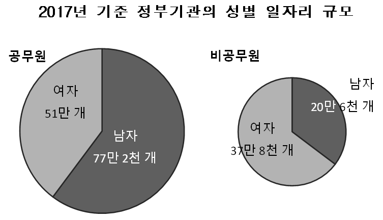 (자료=통계청)
